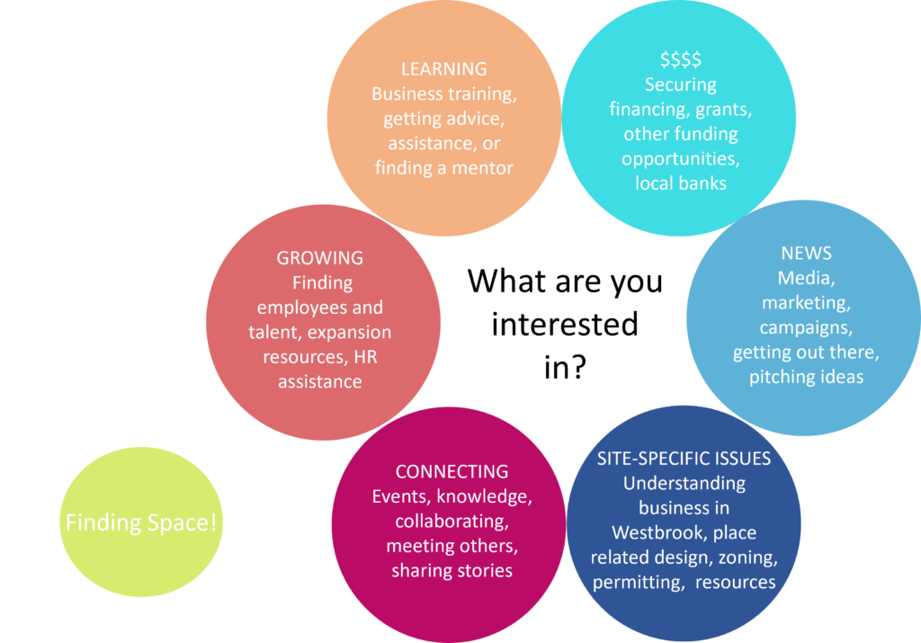 Entrepreneurial Ecosystem Discover Downtown Westbrook